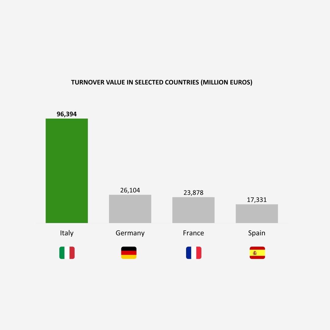 turnover fashion aggregato_eng